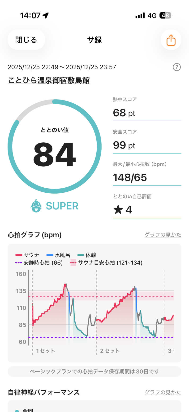 花さんのことひら温泉 御宿 敷島館のサ活写真