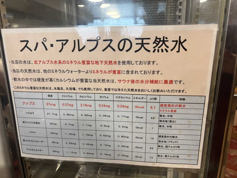 美穂さんのスパ・アルプスのサ活写真