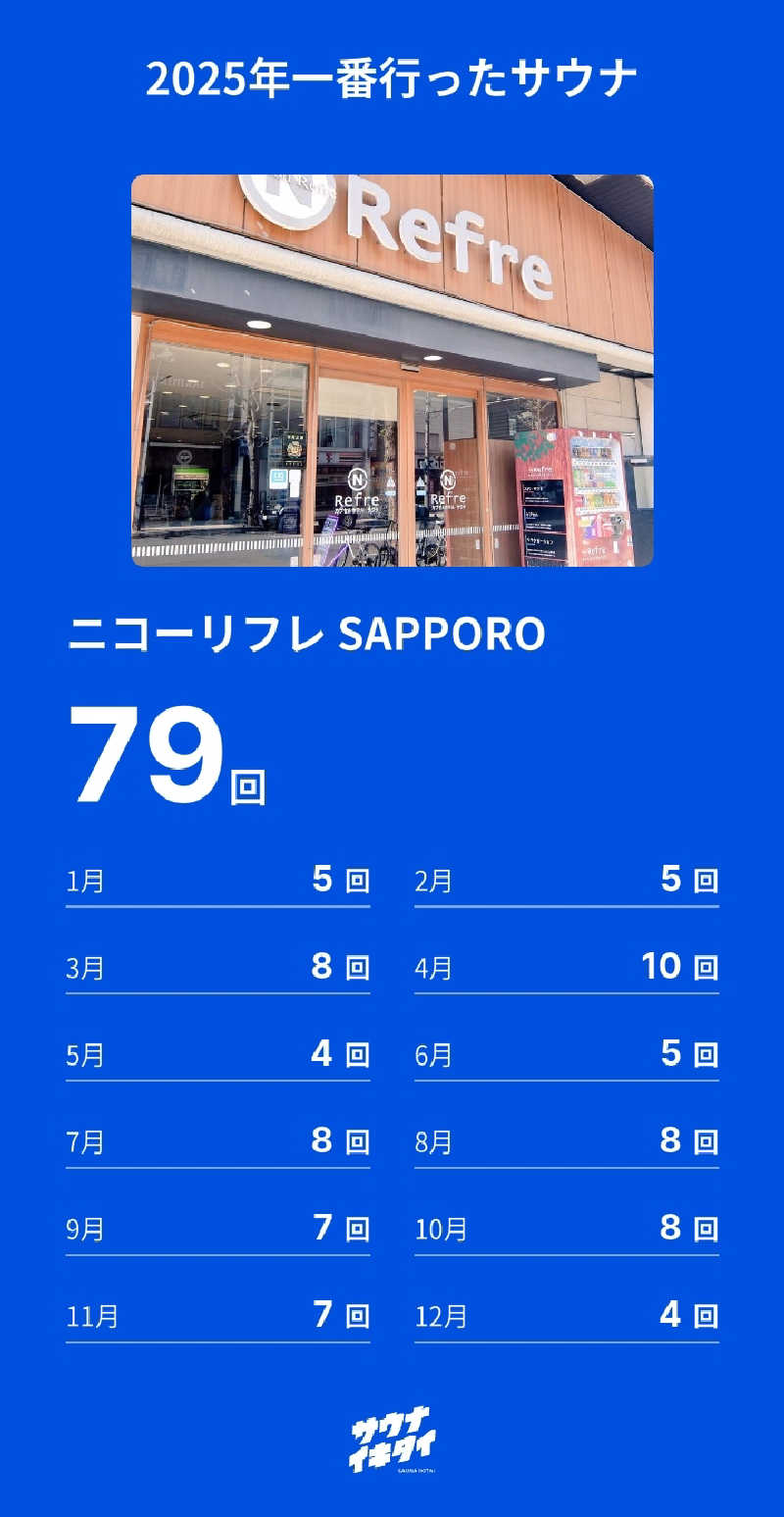 スハラー★キルケーの魔女さんのニコーリフレ SAPPOROのサ活写真