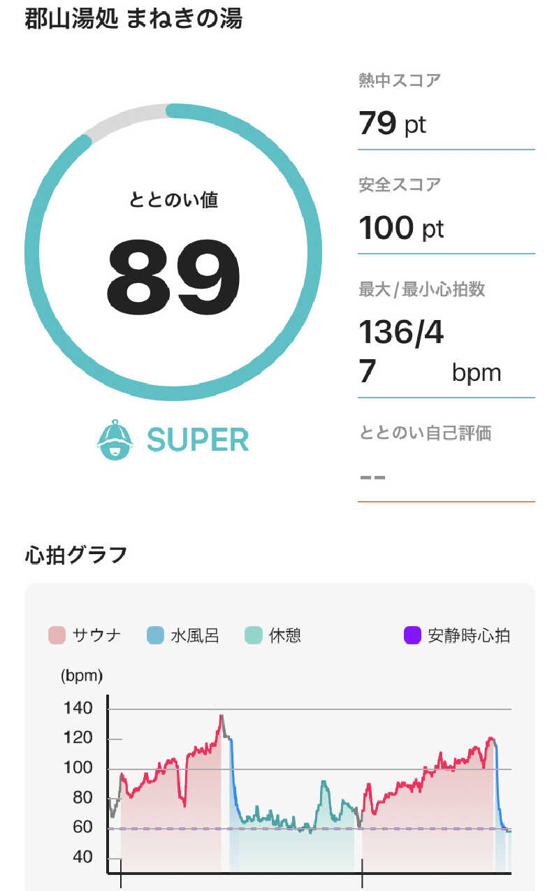 緑さんの郡山湯処 まねきの湯のサ活写真