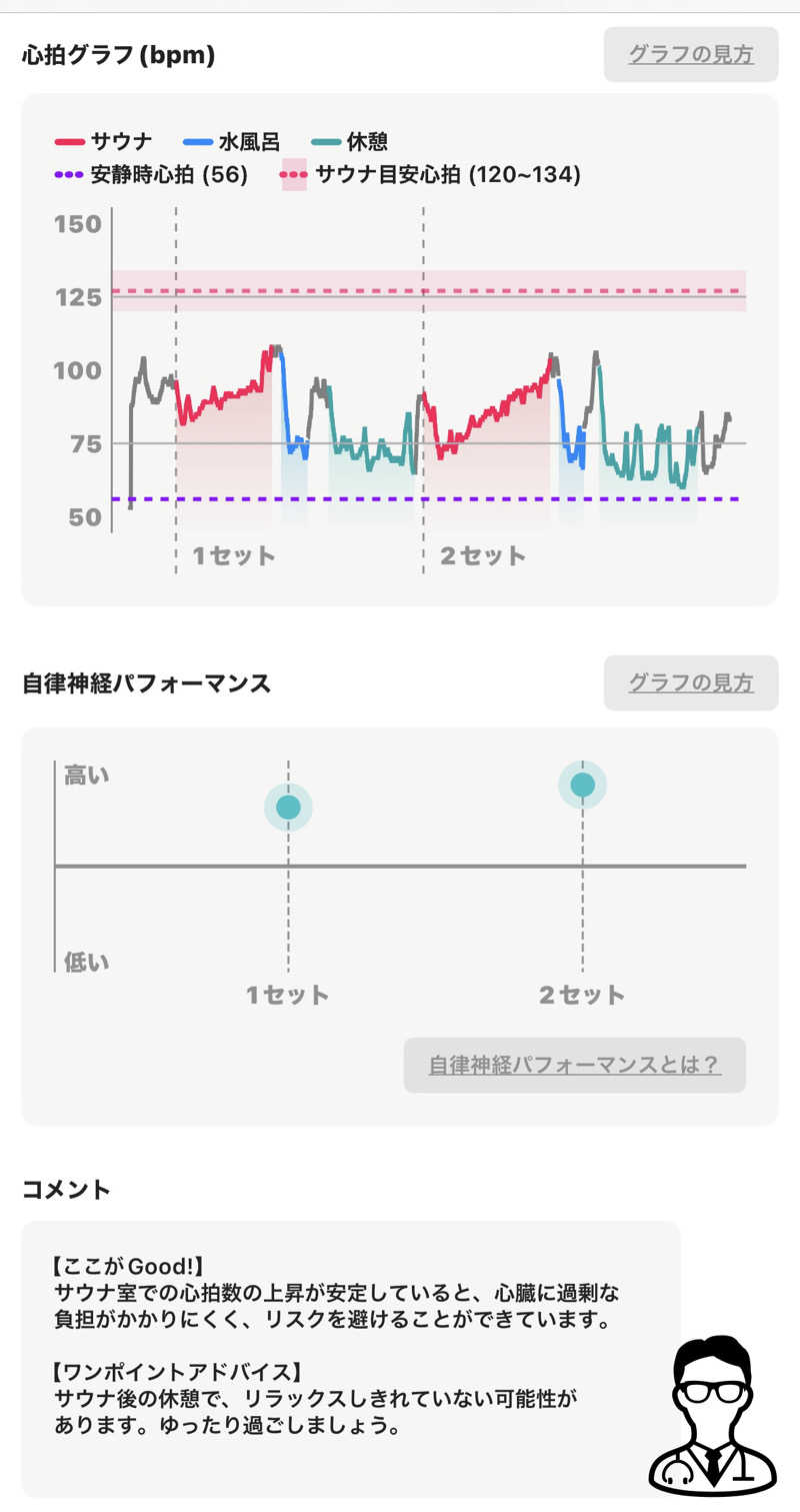 jizoさんのコナミスポーツクラブ武蔵小杉のサ活写真
