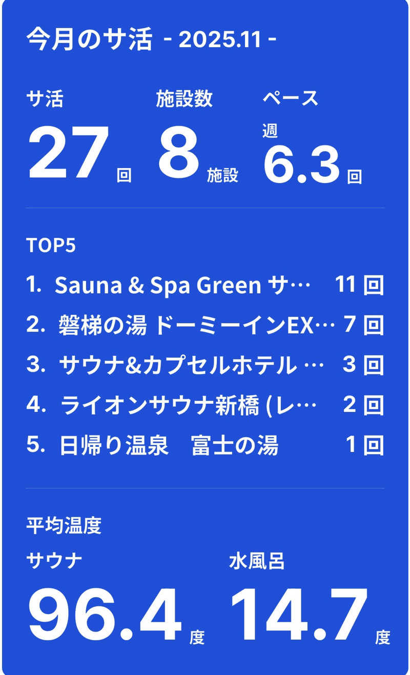 FS@4482さんのSauna & Spa Green サウナ&スパ グリーン～愛宕山温泉～のサ活写真