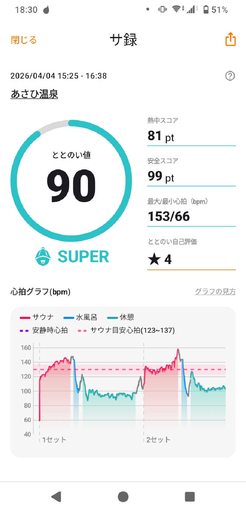 コマさんのあさひ温泉のサ活写真