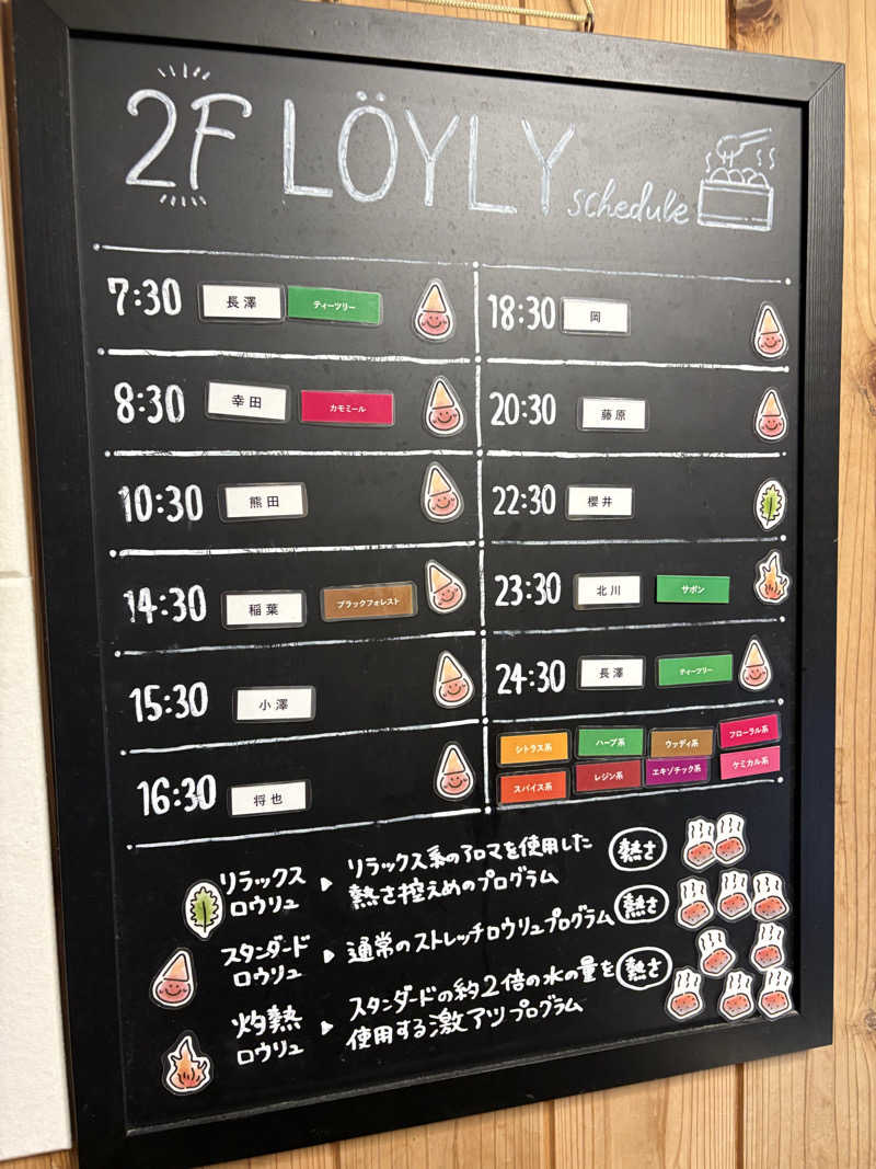 ポンスケポンさんさんのウェルビー栄のサ活写真