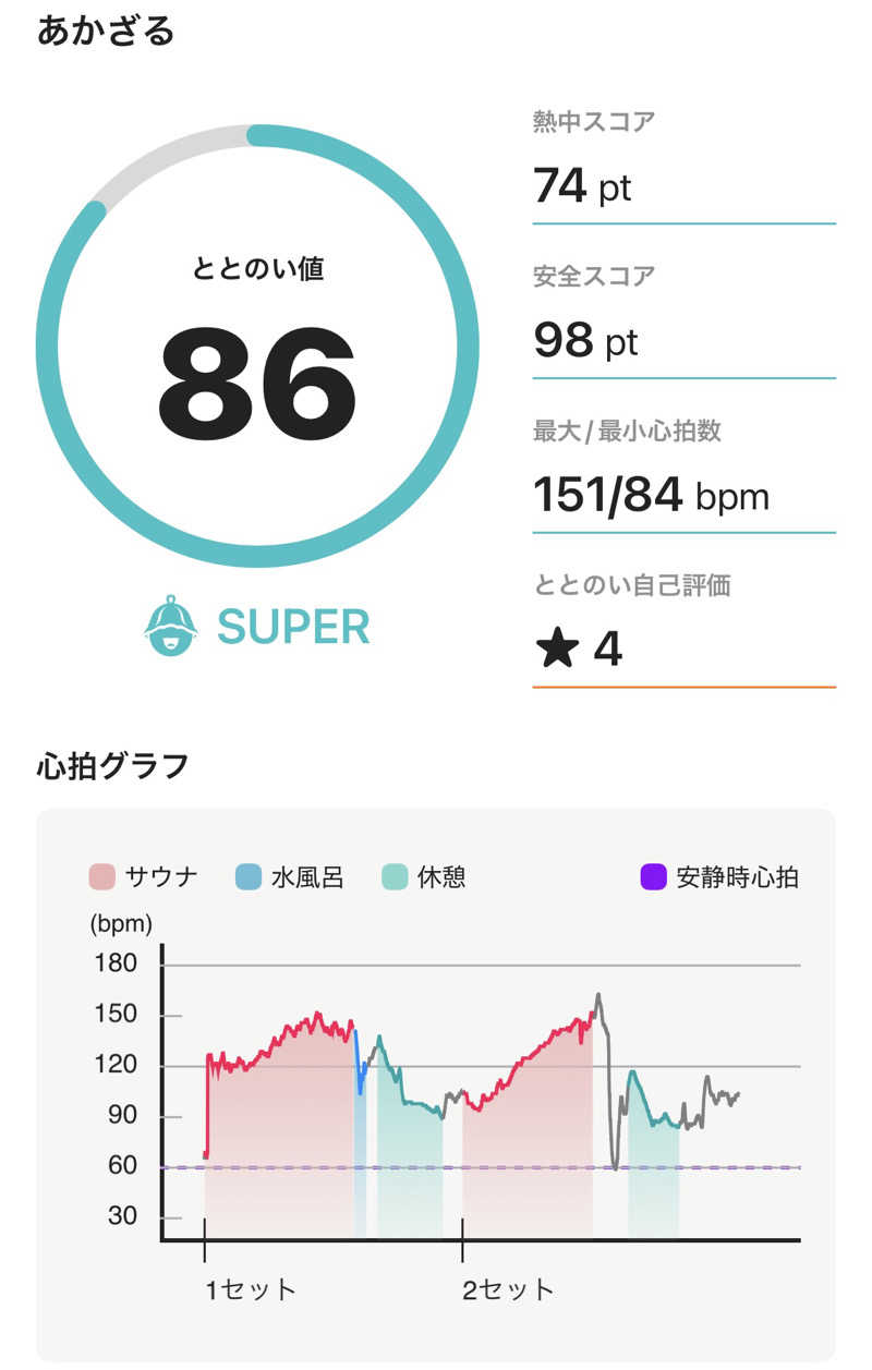 shimさんのあかざる神楽坂SAUNAのサ活写真