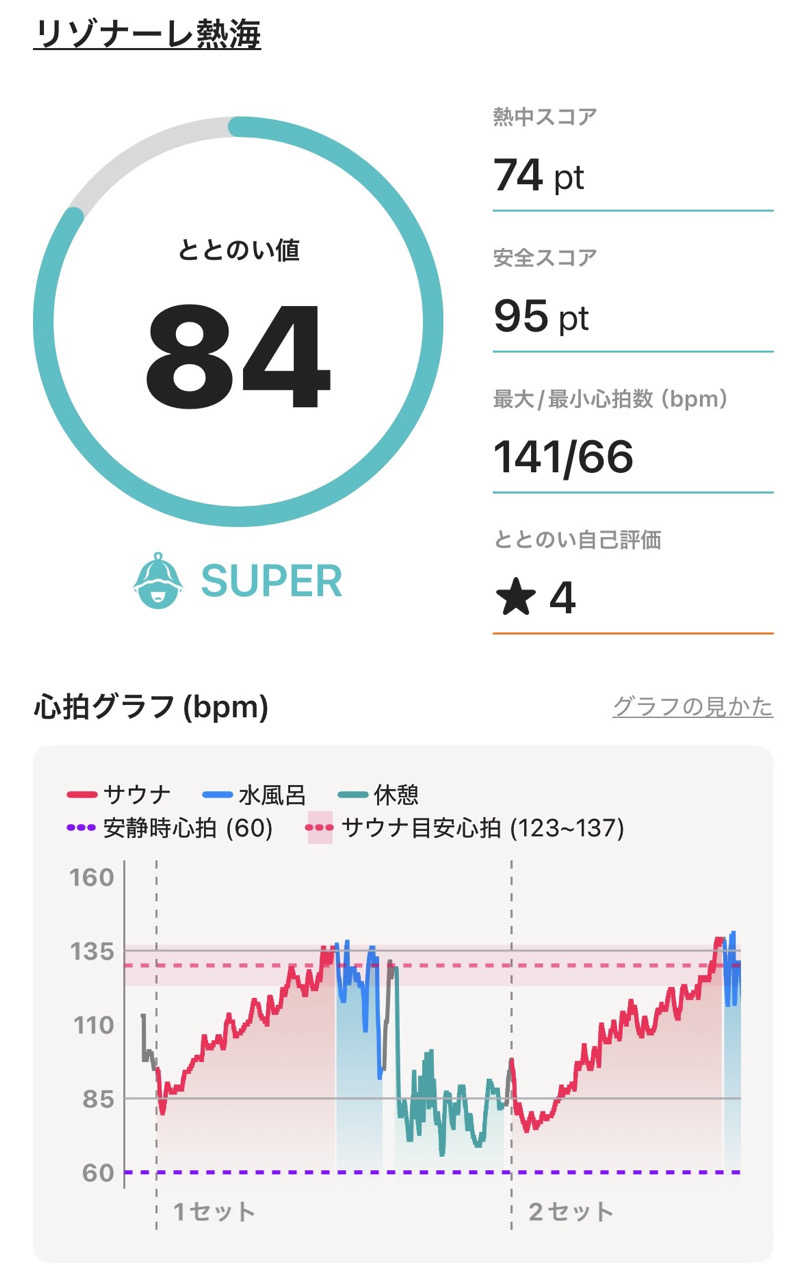 shimさんの星野リゾート リゾナーレ熱海のサ活写真