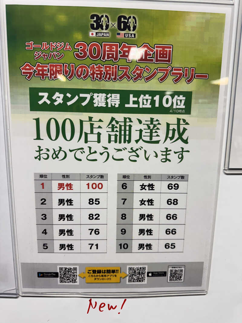 Sowichiiさんのゴールドジム土浦茨城JACのサ活写真