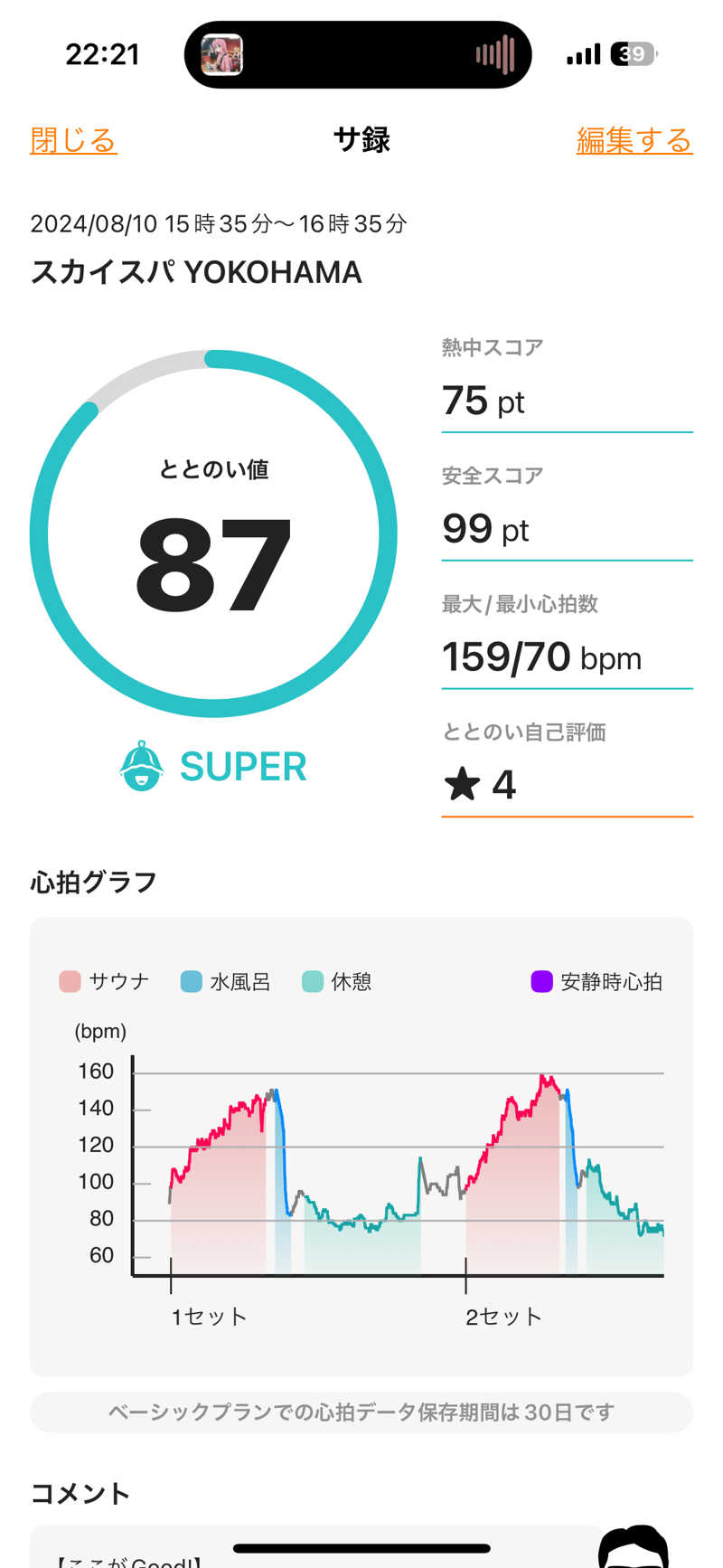 𝑲𝒆𝒏さんのスカイスパYOKOHAMAのサ活写真