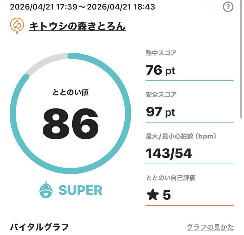 鯉さんのキトウシの森きとろんのサ活写真