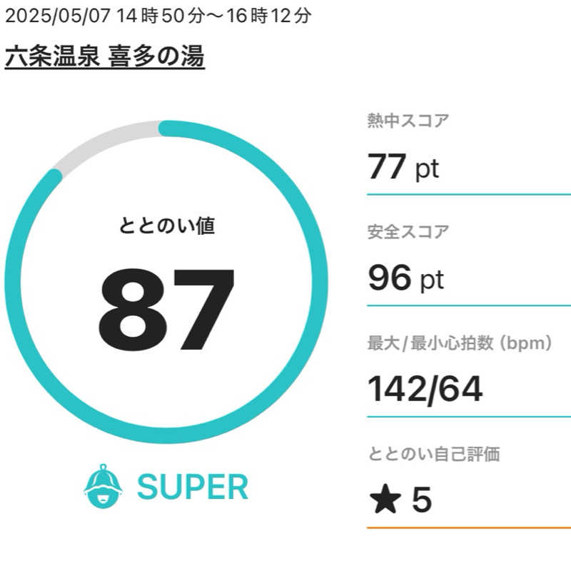 まさやさんの六条温泉 喜多の湯のサ活写真