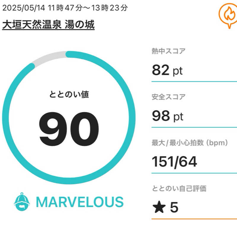 まさやさんの大垣天然温泉 湯の城のサ活写真