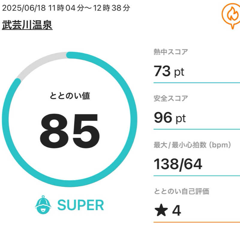 まさやさんの関観光ホテル 西の屋別館 武芸川温泉のサ活写真