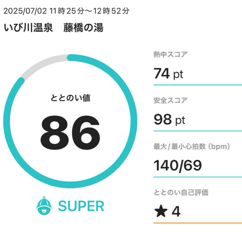 まさやさんのいび川温泉 藤橋の湯のサ活写真