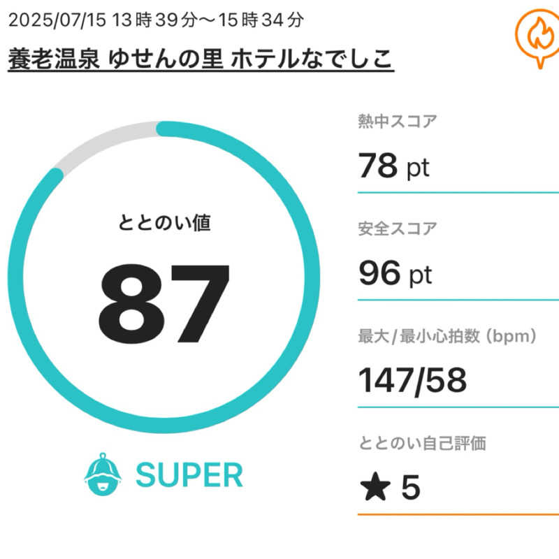 まさやさんの養老温泉 ゆせんの里のサ活写真
