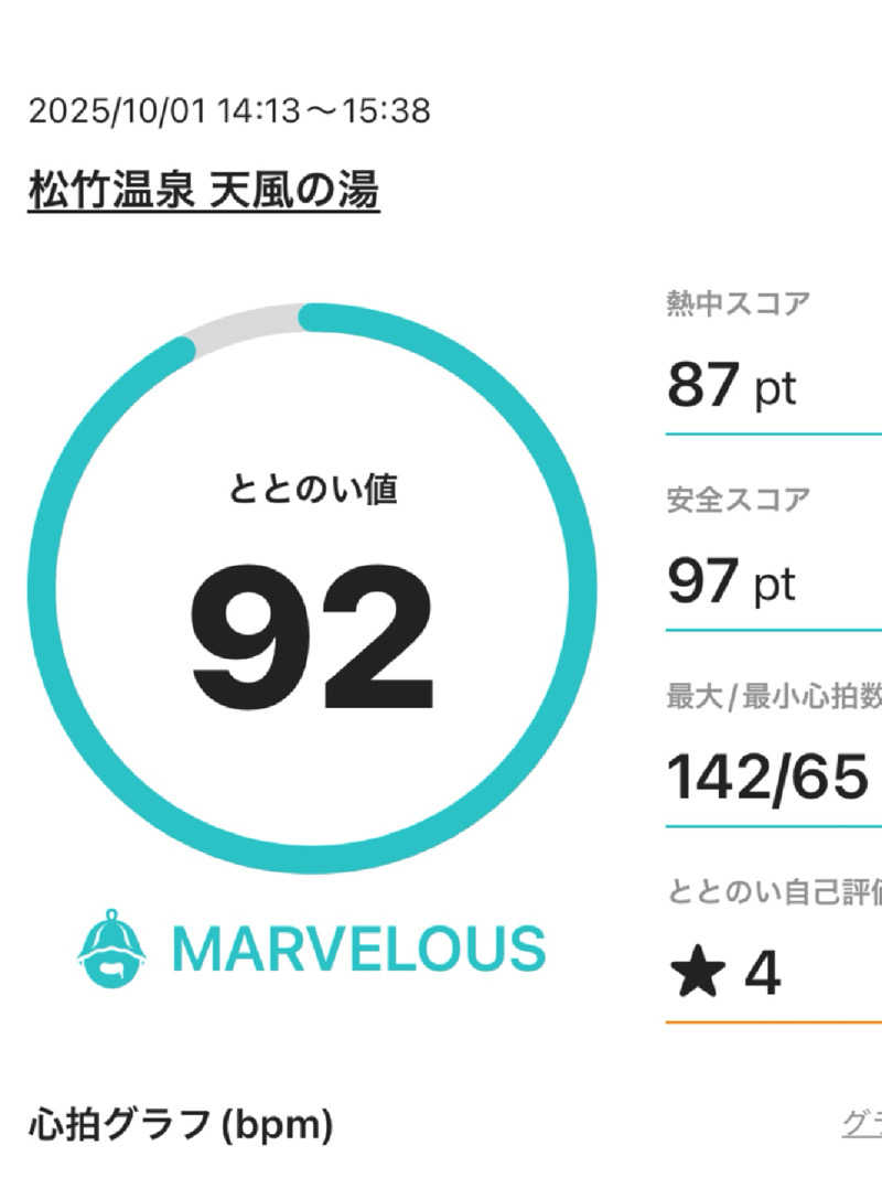 まさやさんの松竹温泉 天風の湯のサ活写真