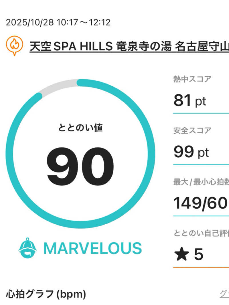 まさやさんの天空SPA HILLS 竜泉寺の湯 名古屋守山本店のサ活写真