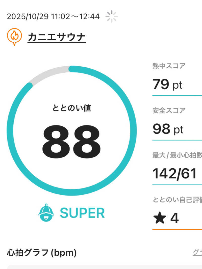まさやさんのカニエサウナのサ活写真