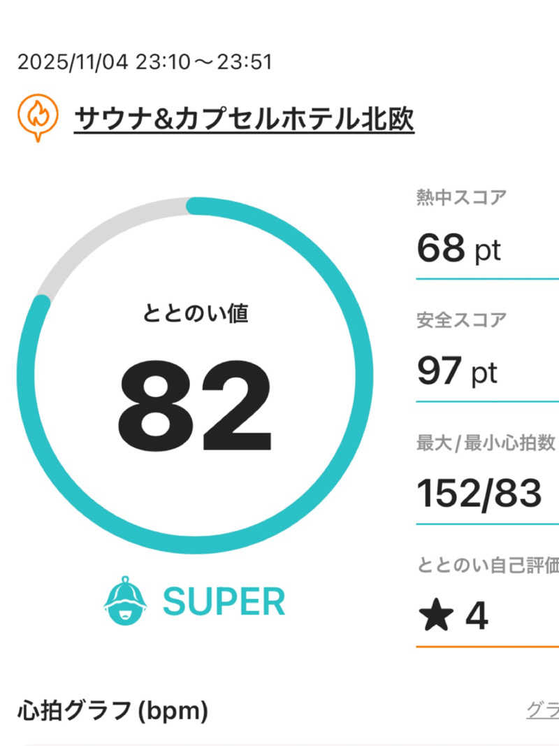 まさやさんのサウナ&カプセルホテル 北欧のサ活写真