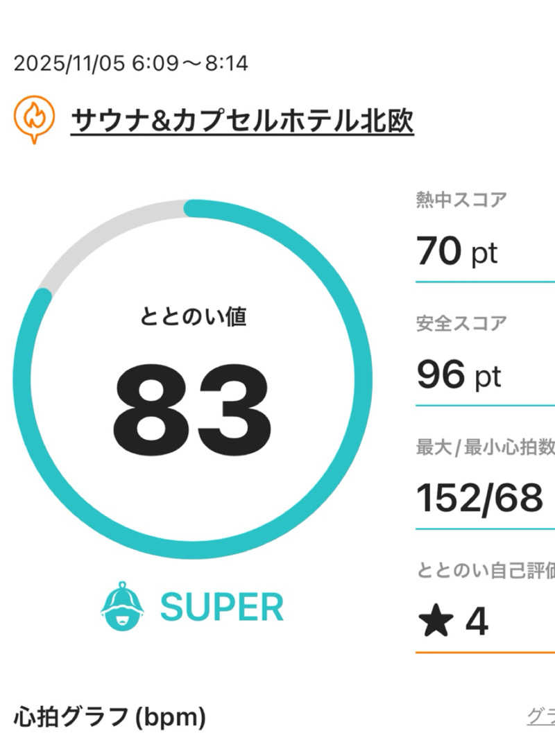 まさやさんのサウナ&カプセルホテル 北欧のサ活写真