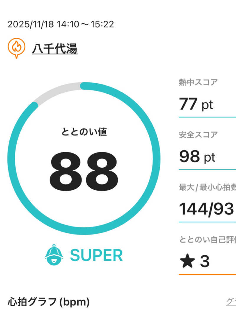 まさやさんの八千代湯のサ活写真