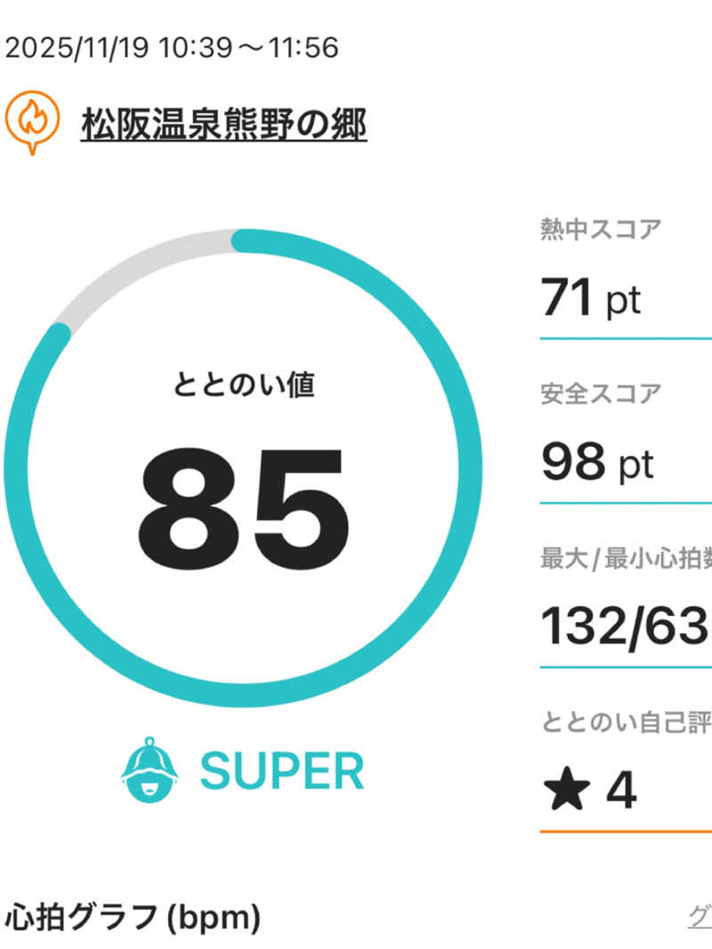 まさやさんの松阪温泉熊野の郷のサ活写真