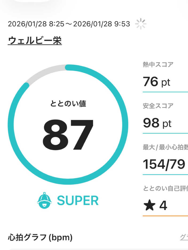 まさやさんのウェルビー栄のサ活写真