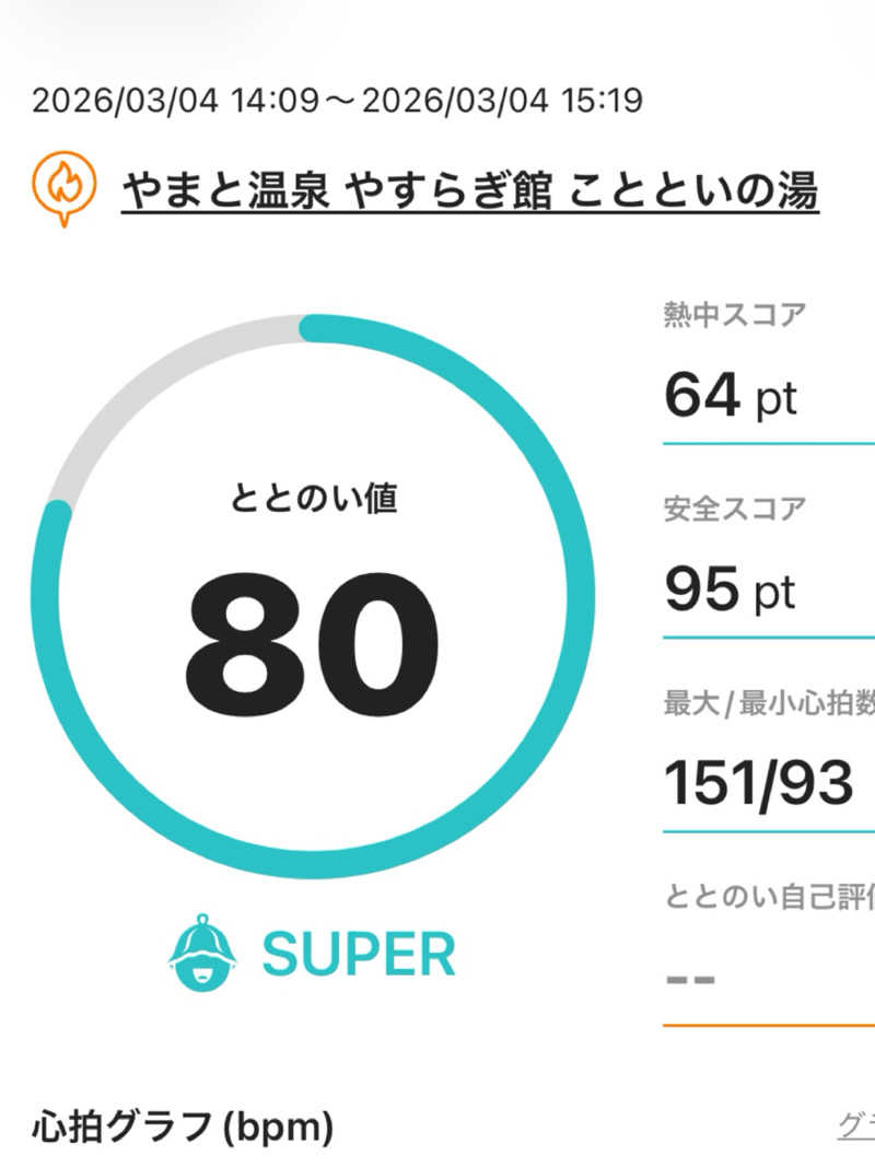 まさやさんのやまと温泉 やすらぎ館 ことといの湯のサ活写真