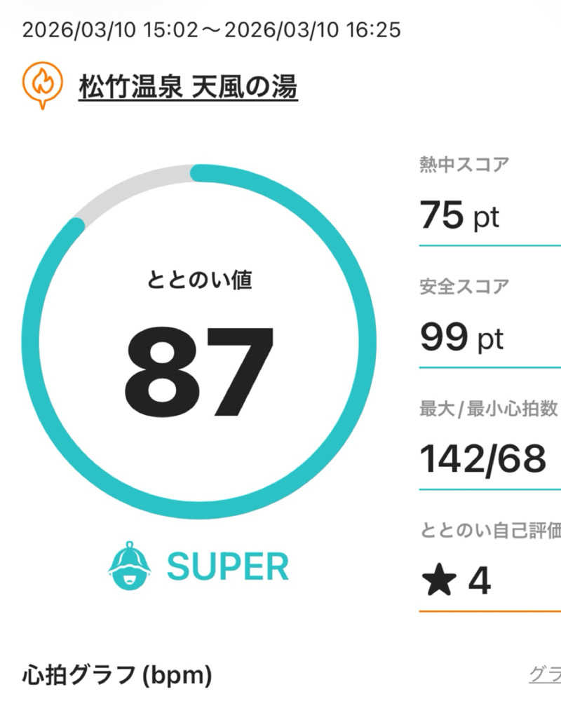 まさやさんの松竹温泉 天風の湯のサ活写真