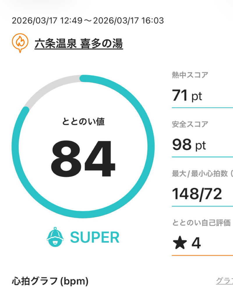 まさやさんの六条温泉 喜多の湯のサ活写真