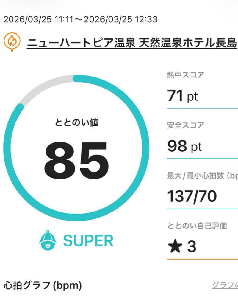 まさやさんのニューハートピア温泉 天然温泉ホテル長島のサ活写真