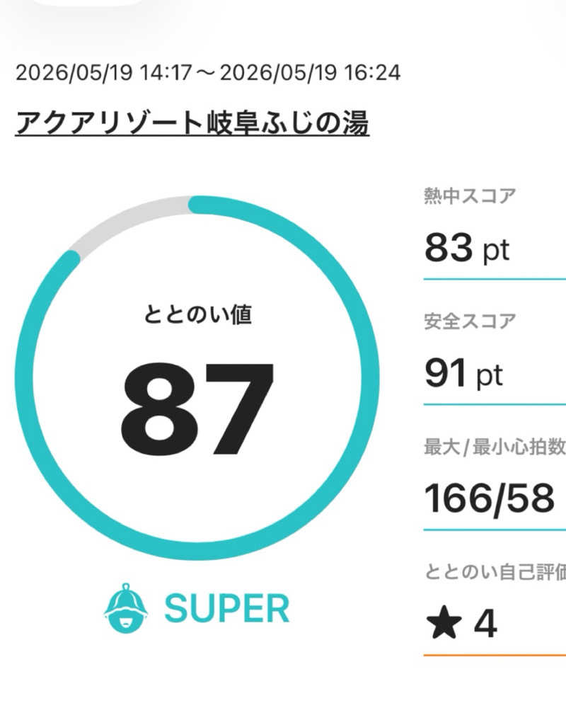 まさやさんのアクアリゾート 岐阜ふじの湯のサ活写真