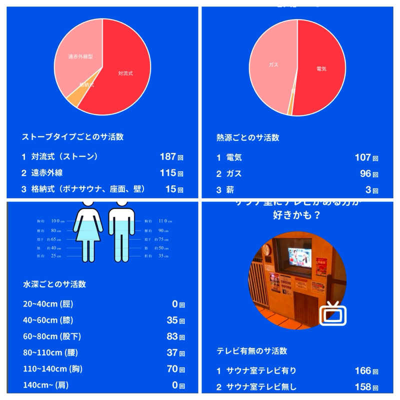 みつおさんの宇都宮天然温泉 ベルさくらの湯のサ活写真