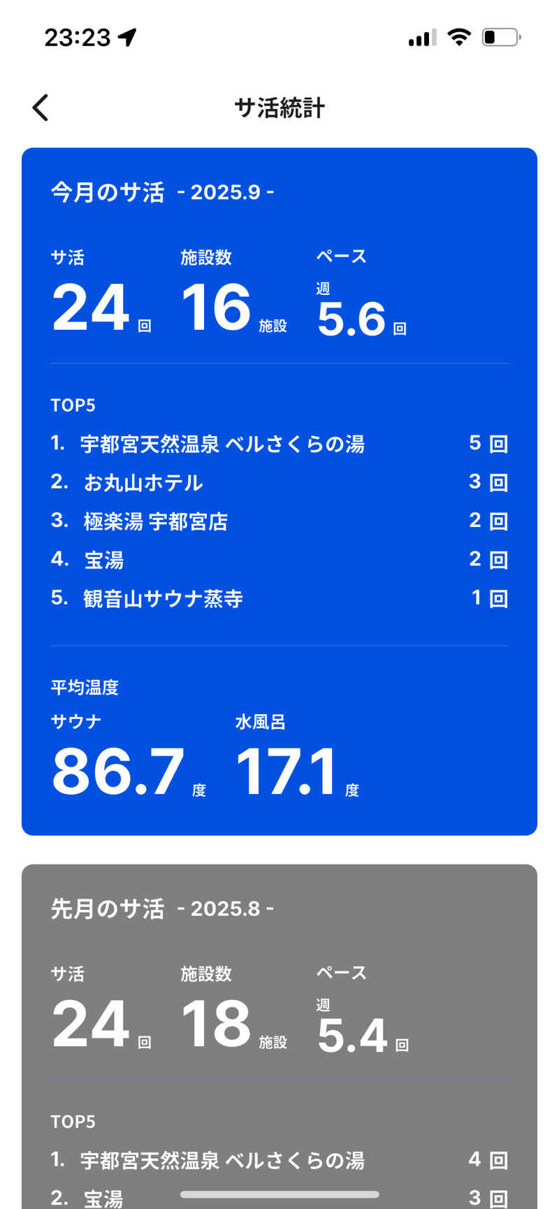 みつおさんのお丸山ホテルのサ活写真