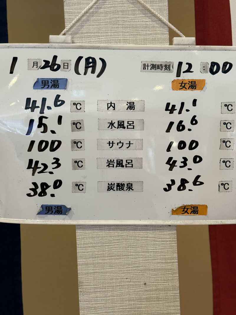 殺意の波動に目醒めた漢松さんのつるしの湯のサ活写真