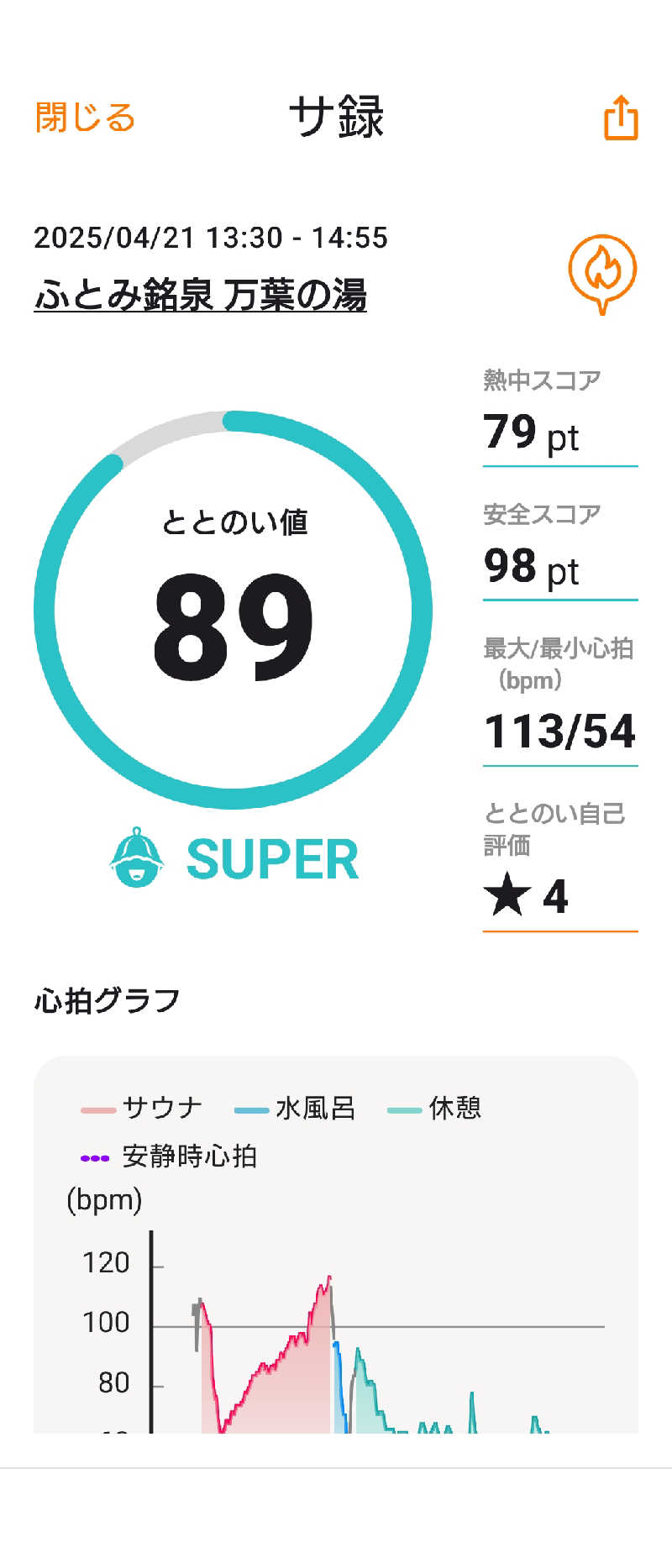 KAMIさんのふとみ銘泉 万葉の湯のサ活写真