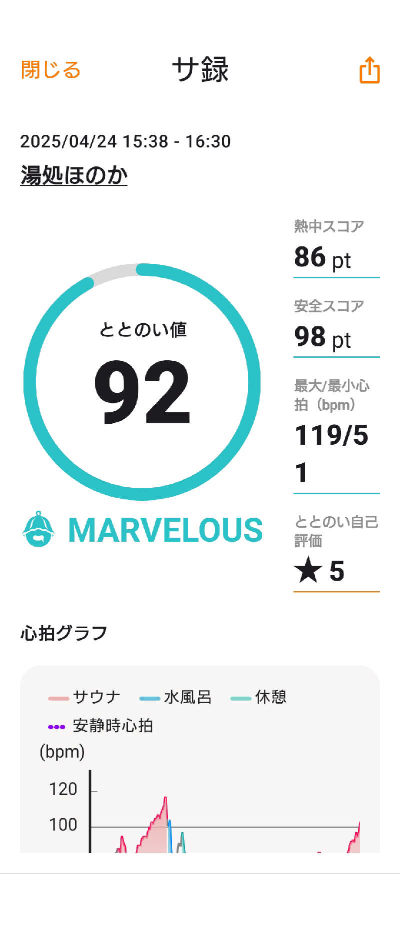 KAMIさんの湯処ほのかのサ活写真