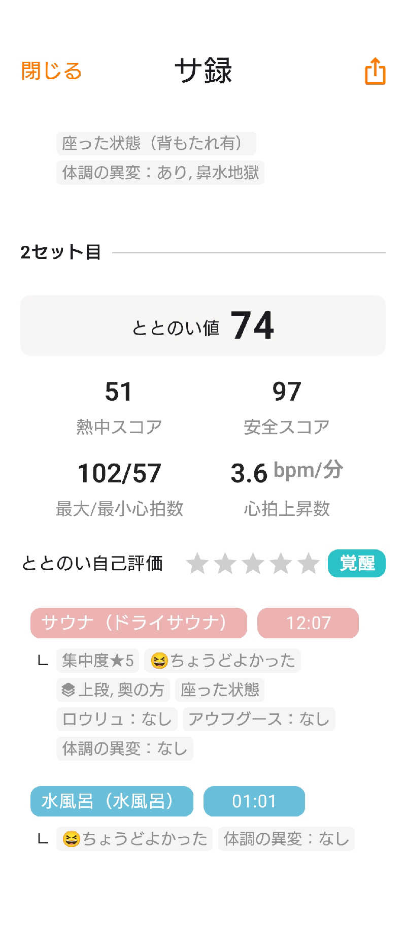 KAMIさんの湯処花ゆづきのサ活写真