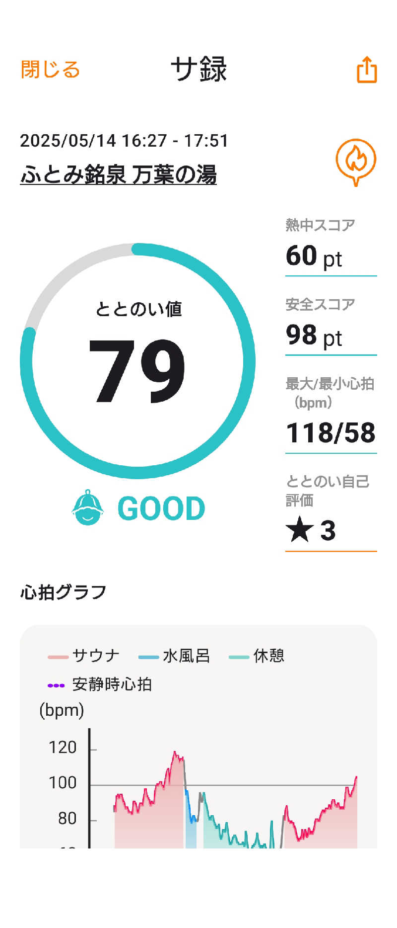 KAMIさんのふとみ銘泉 万葉の湯のサ活写真