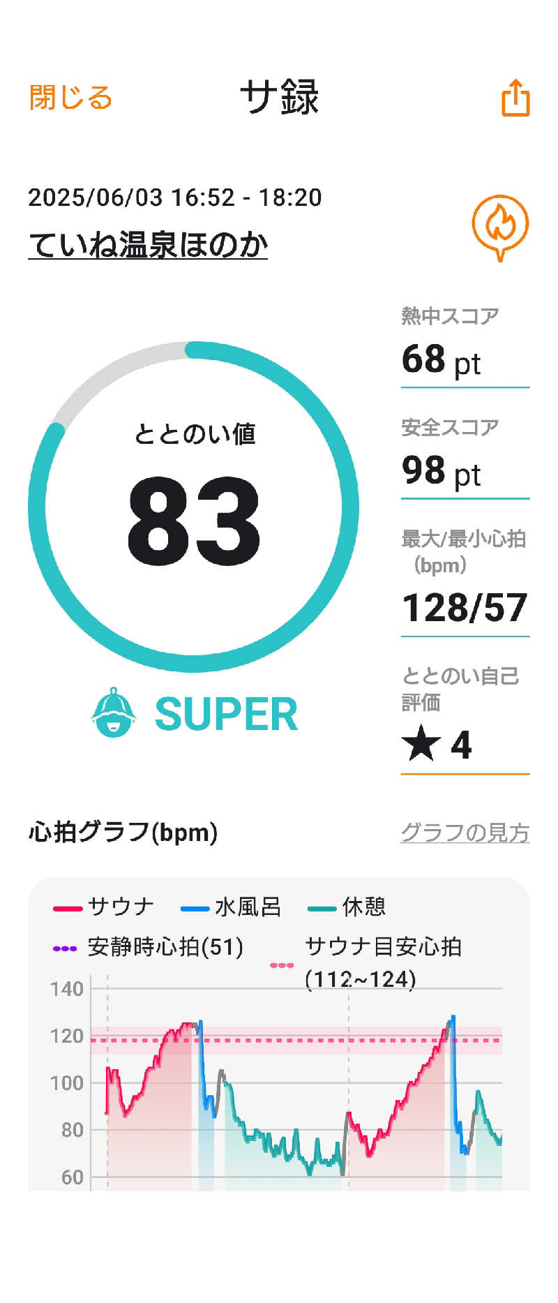 KAMIさんのていね温泉ほのかのサ活写真