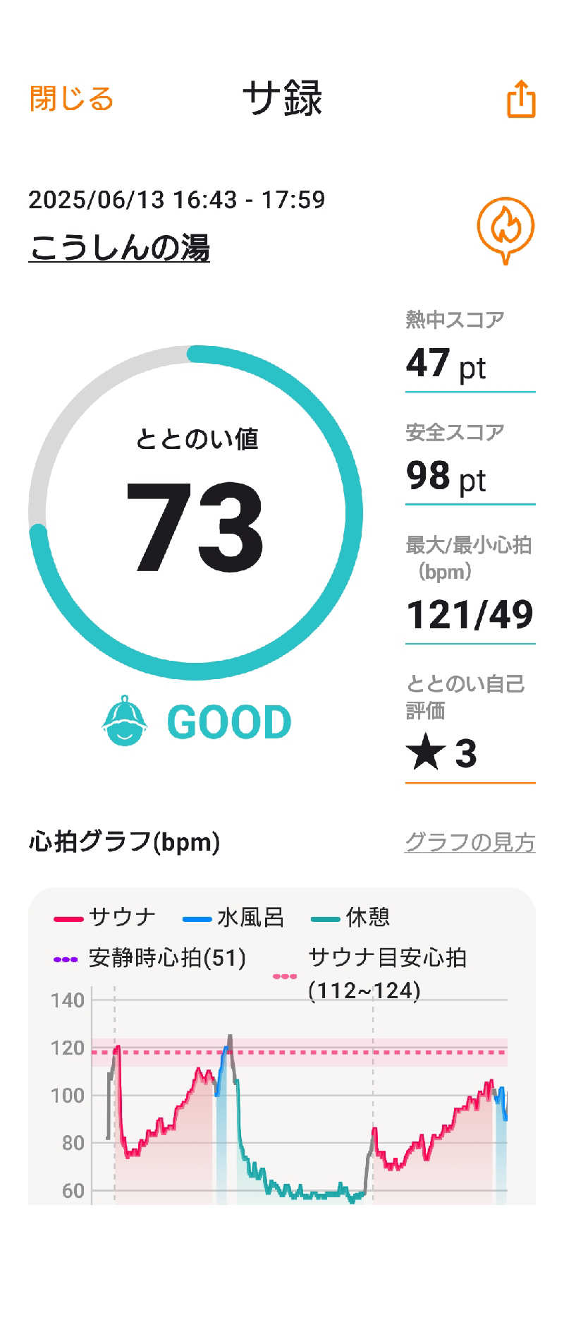 KAMIさんのこうしんの湯のサ活写真