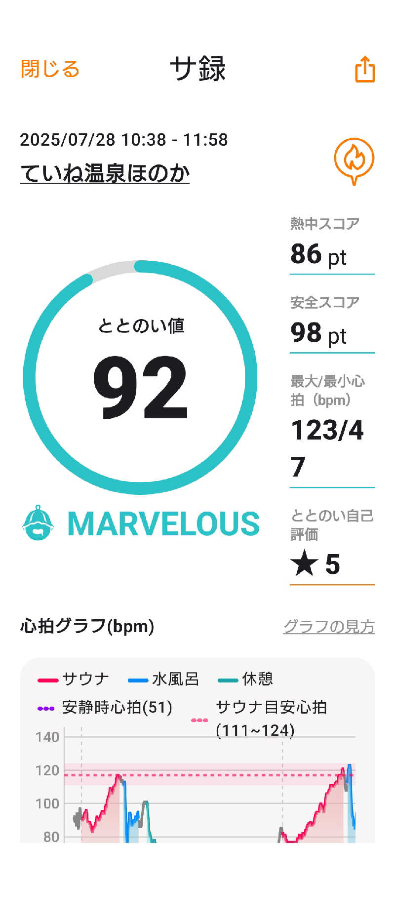 KAMIさんのていね温泉ほのかのサ活写真