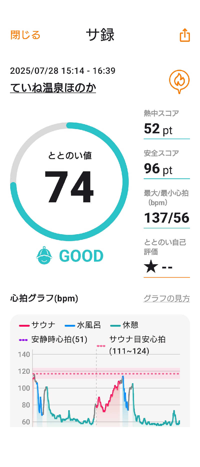KAMIさんのていね温泉ほのかのサ活写真