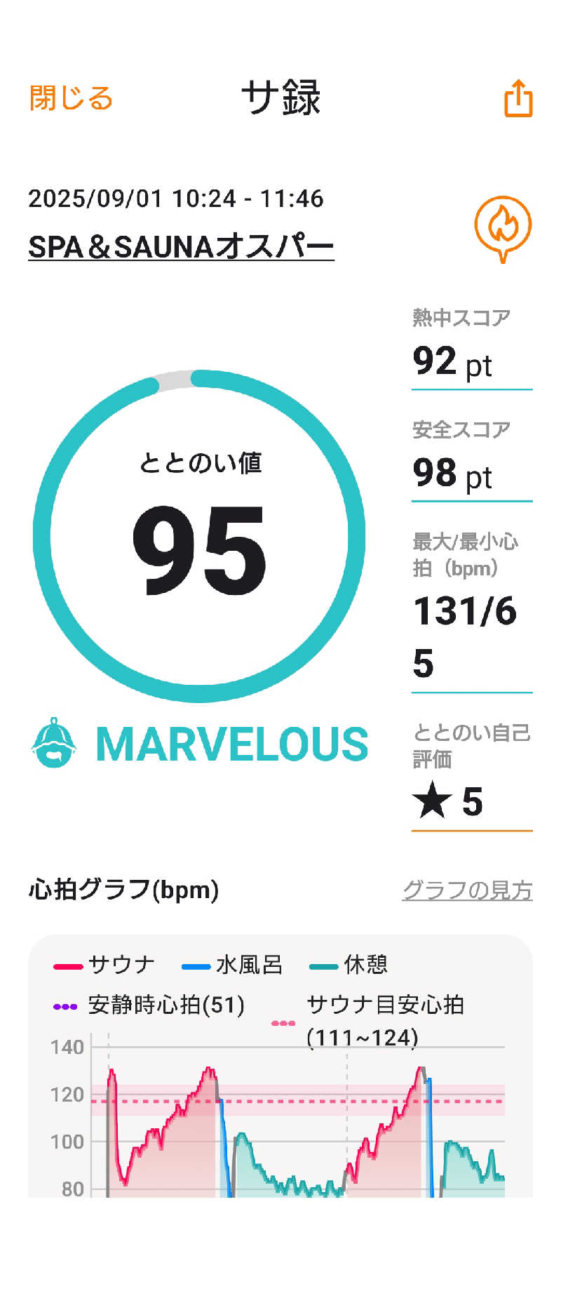 KAMIさんのSPA&SAUNA オスパーのサ活写真