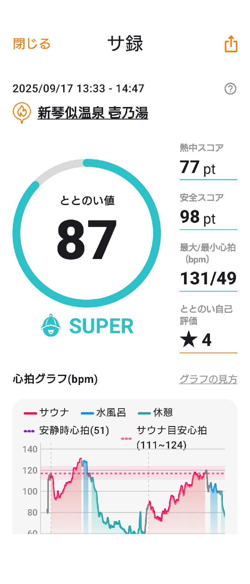 KAMIさんの新琴似温泉 壱乃湯のサ活写真