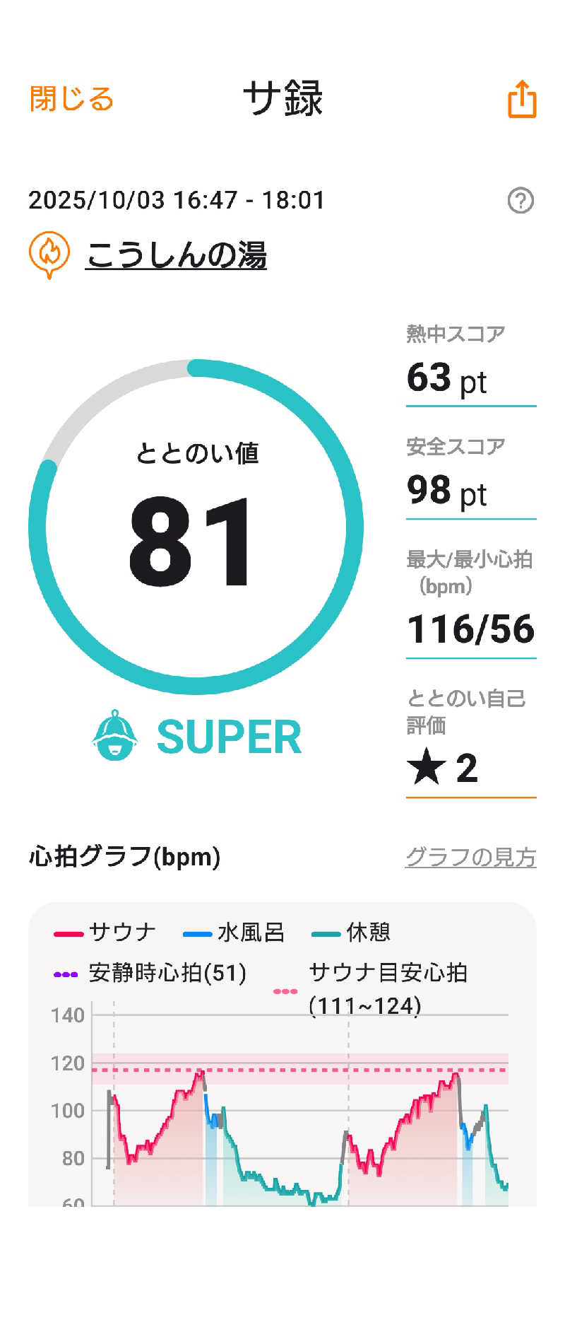 KAMIさんのこうしんの湯のサ活写真