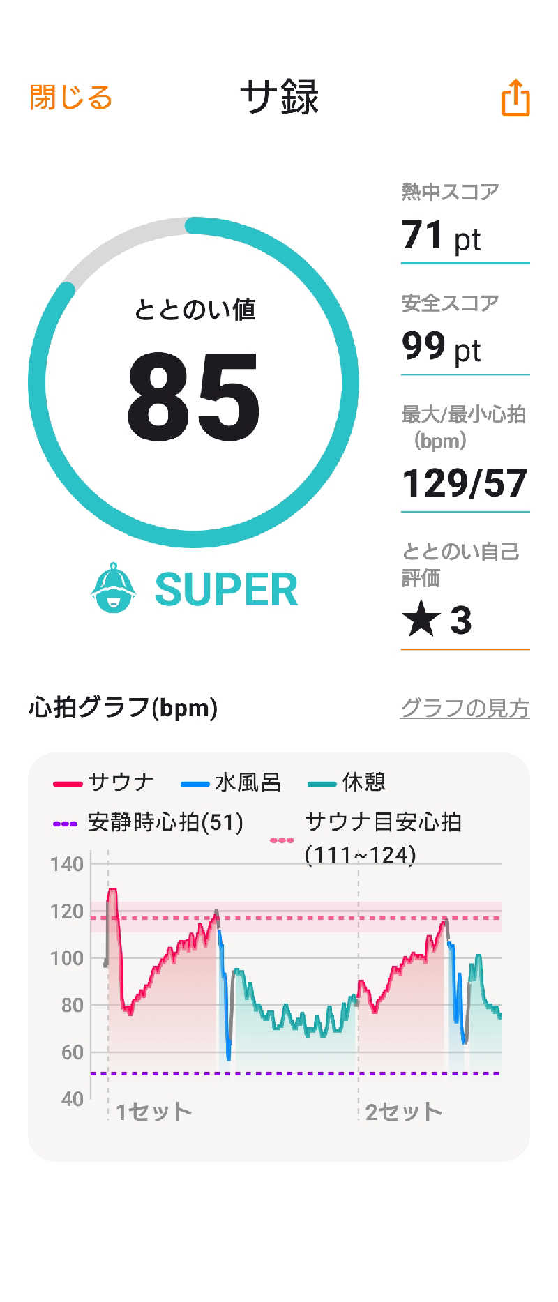 KAMIさんの天然温泉あしべ屯田のサ活写真