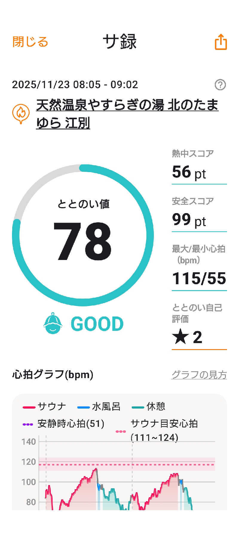 KAMIさんの北のたまゆら 江別店のサ活写真