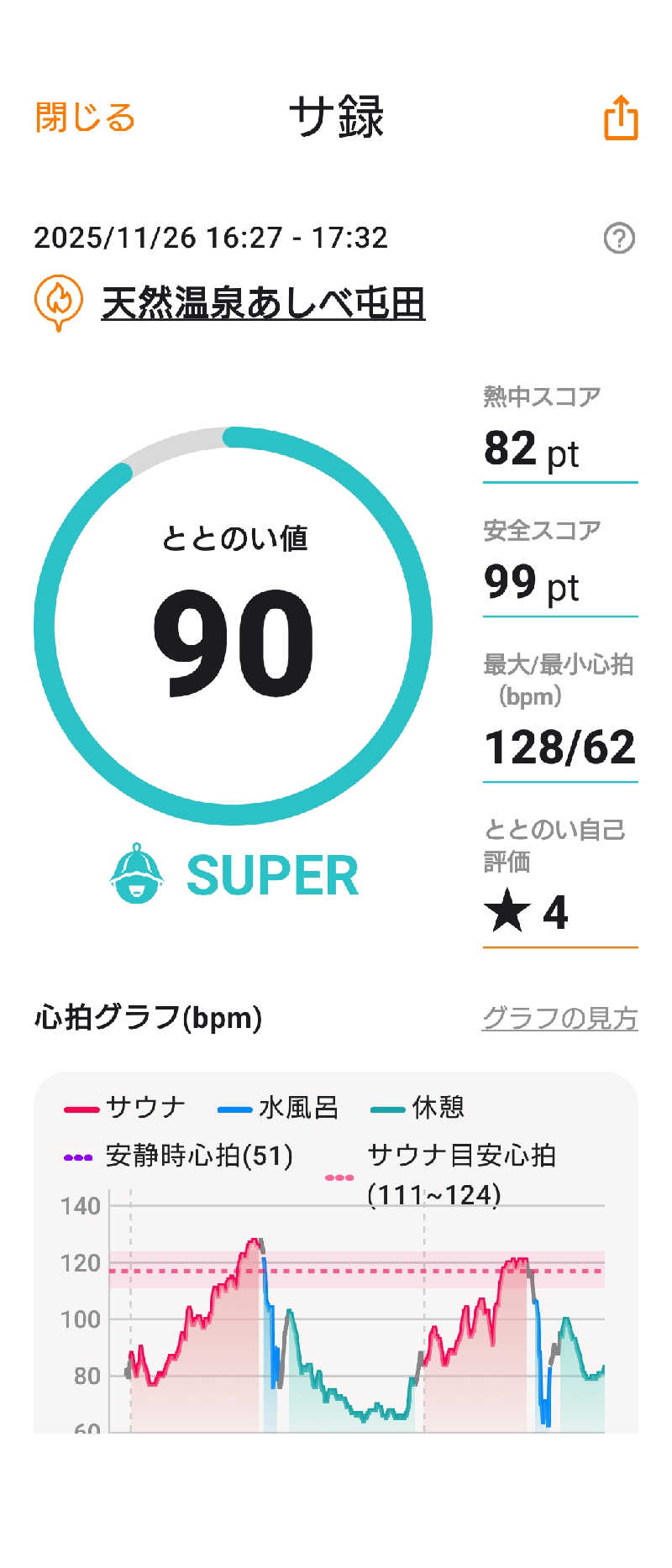 KAMIさんの天然温泉あしべ屯田のサ活写真