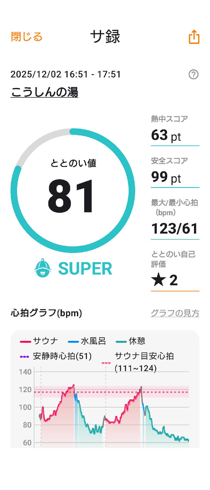 KAMIさんのこうしんの湯のサ活写真