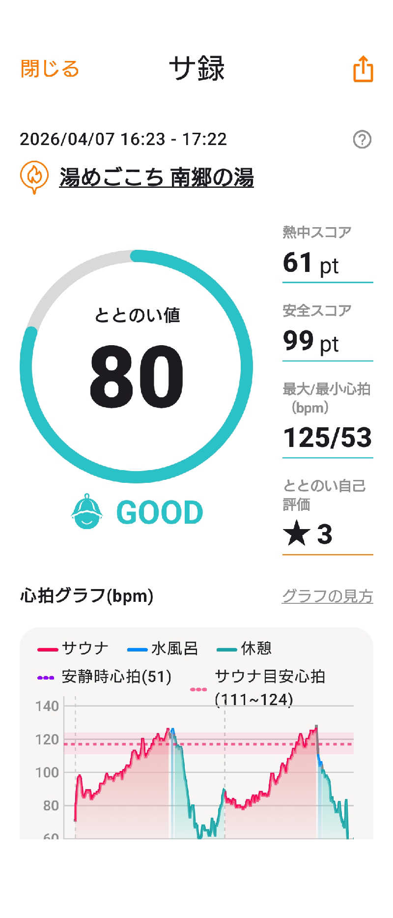 KAMIさんの湯めごこち南郷の湯のサ活写真